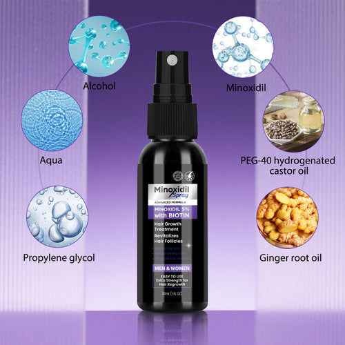 NuHair™ Minoxidil + Biotin Regrowth Formula