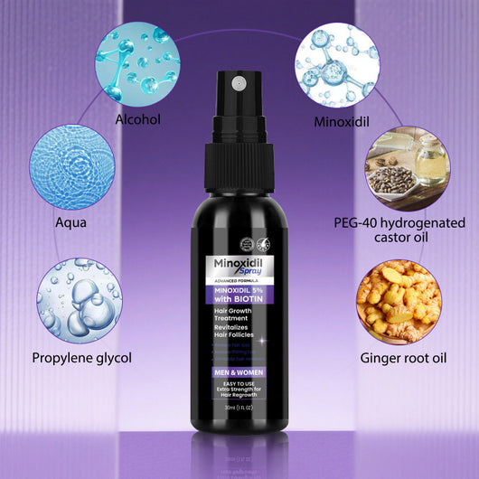 NuHair™ Minoxidil + Biotin Regrowth Formula